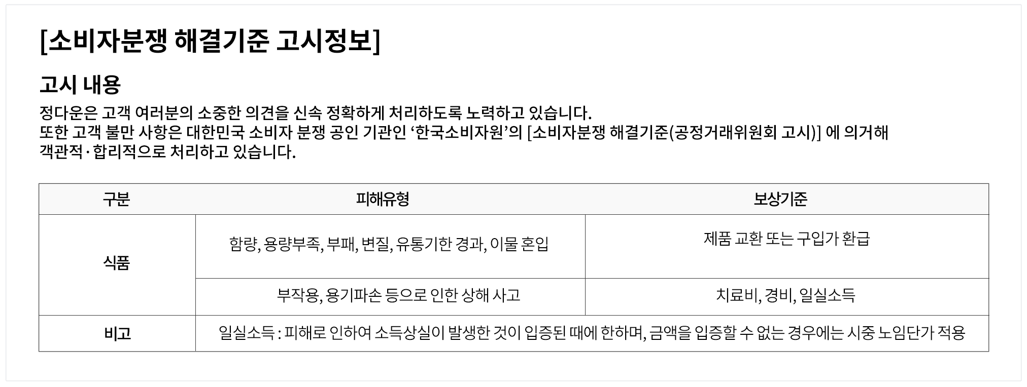 소비자분쟁 해결기준 고시정보